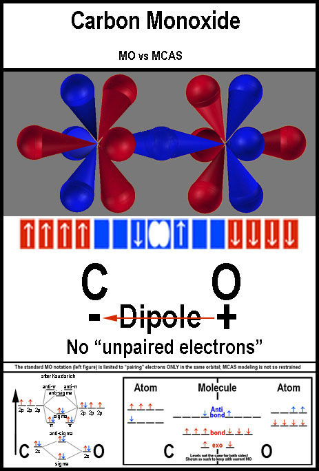 Understanding The Bonding Of Second Period Diatomic Molecules